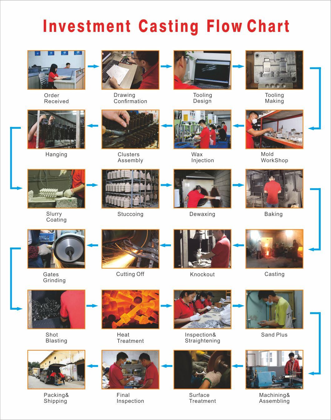 Stainless Steel Cast Lost Wax Cast Precision Investment Casting Products Mechanical Electrical Fittings