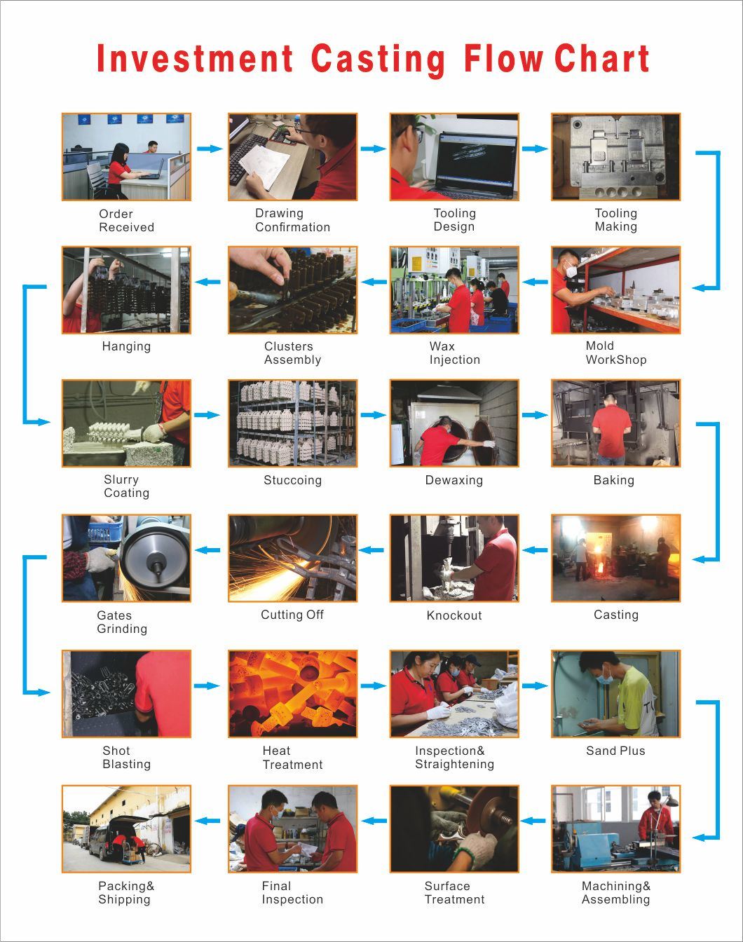 High Precision Die-Casting Auto Parts Products Steel/ Iron/Alloy Steel Bend Joint